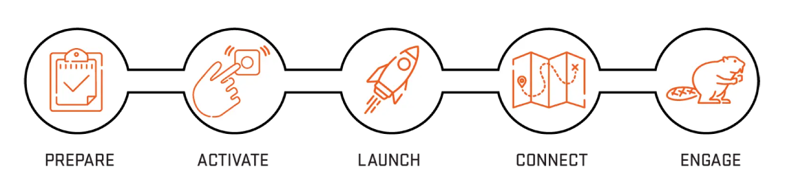 New Student Onboarding Process